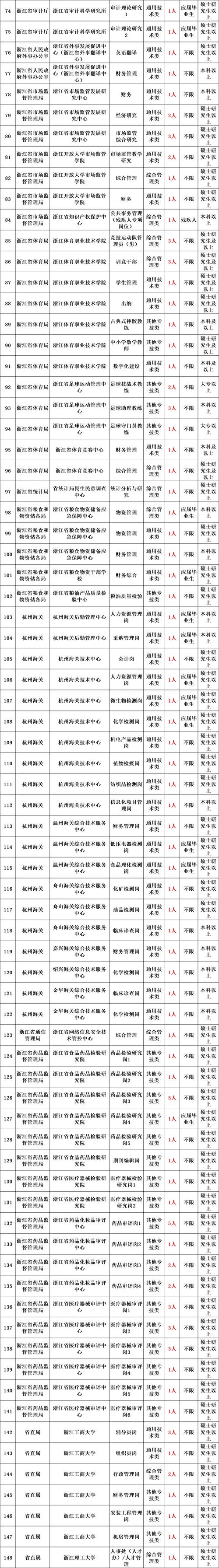 天津海关国考2025何时报名？-图3