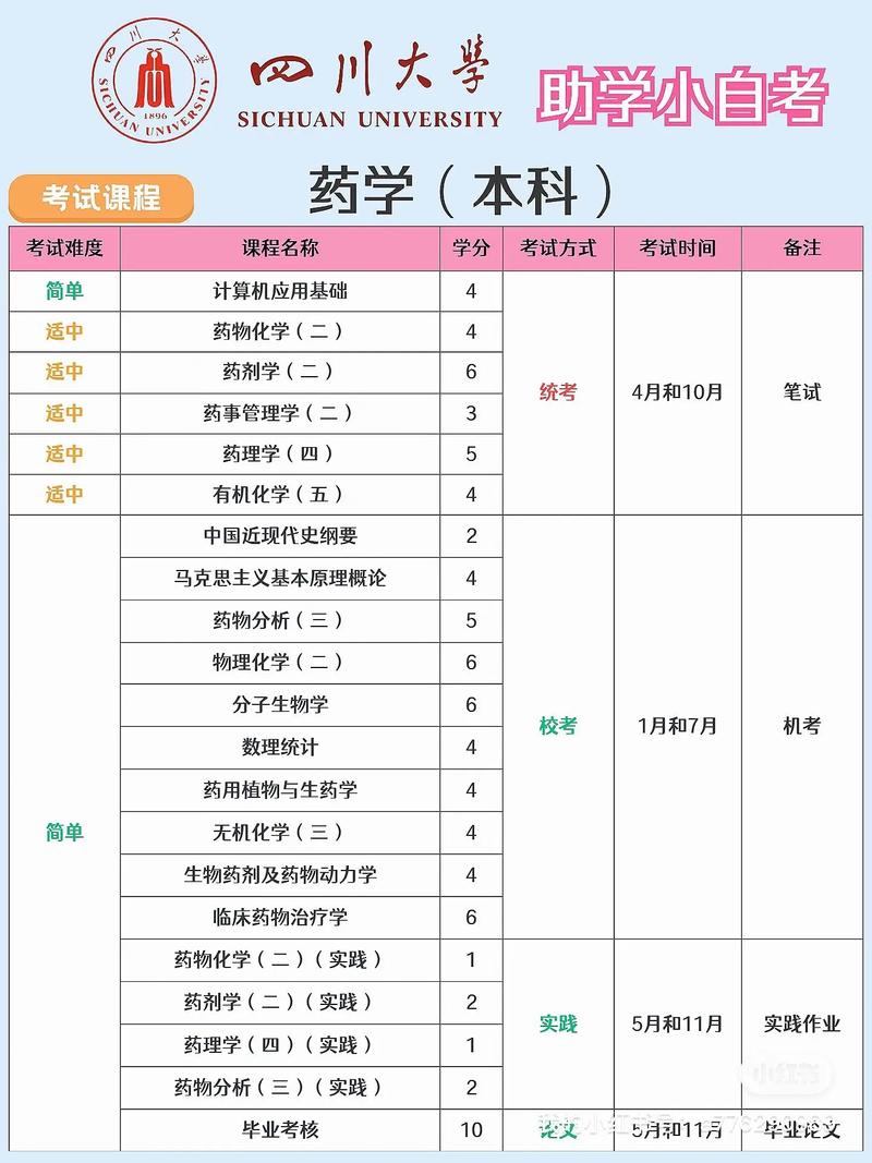 药学类考博为何只认中文核心？-图1