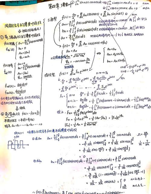成信大信号与系统考研难不难？-图1