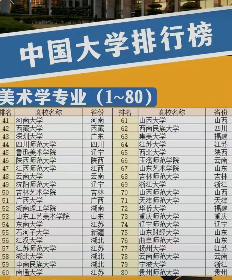 国画考博院校有哪些？-图1