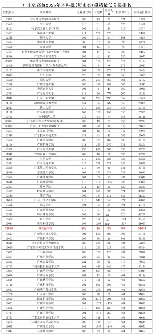 广东2025国考冷门岗位，为何会遇冷？-图2