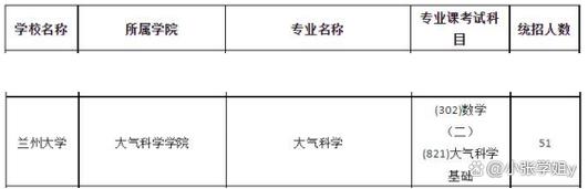 大气科学考研考博方向有哪些选择？-图2