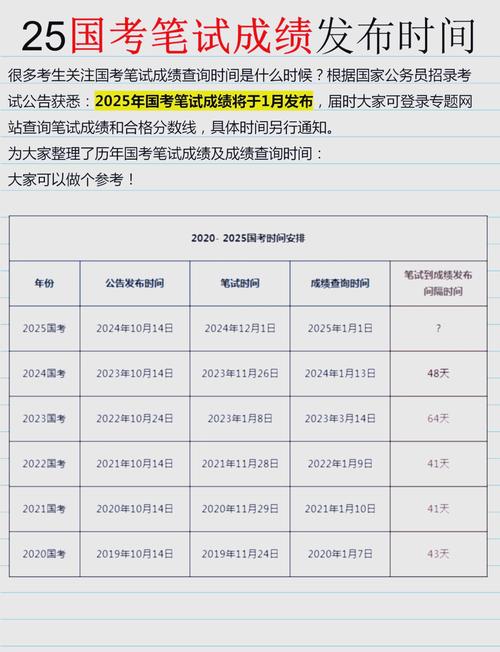 2025国考笔试查询-图2 2025国考笔试查询-图2