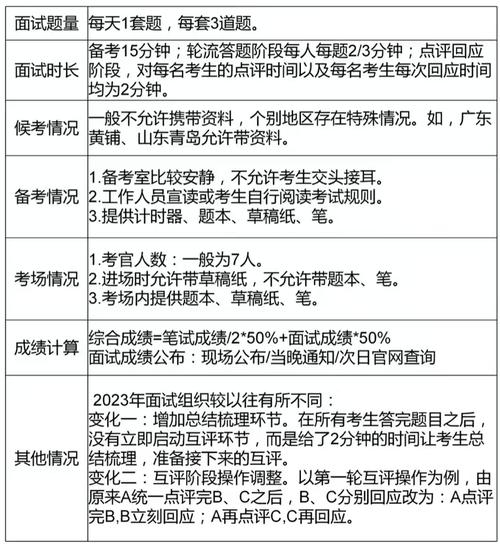 国考 中组部面试形式-图1 国考 中组部面试形式-图1