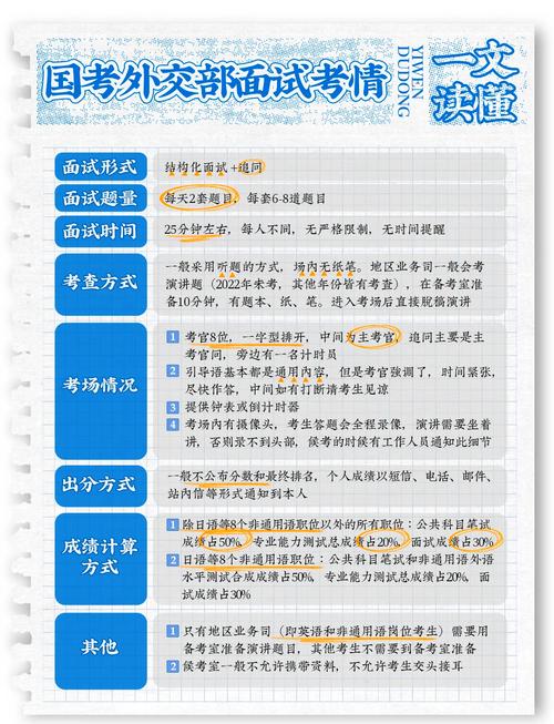 国考 中组部面试形式-图3 国考 中组部面试形式-图3