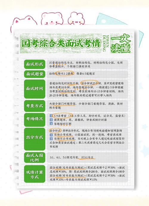 国考 中组部面试形式-图2 国考 中组部面试形式-图2