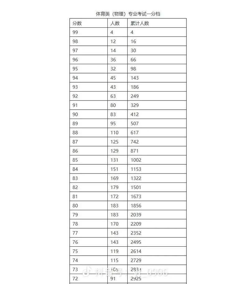 2025国考陕西体检-图1 2025国考陕西体检-图1