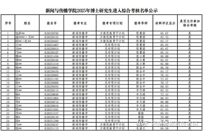 政治传播学考博招生有何新趋势？-图2