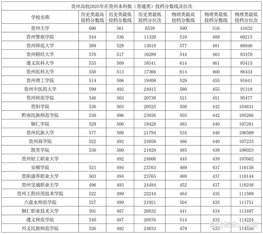2025贵州国考报考条件有哪些？-图2