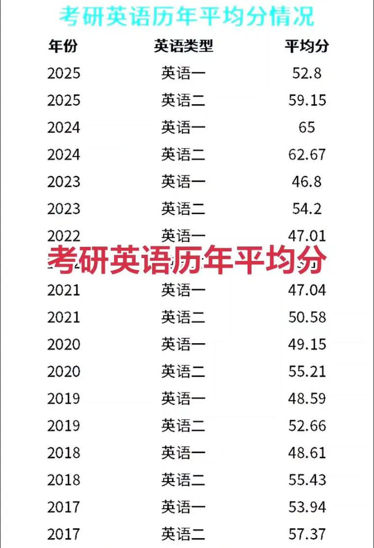 杭师大考研英语分数线多少？-图2