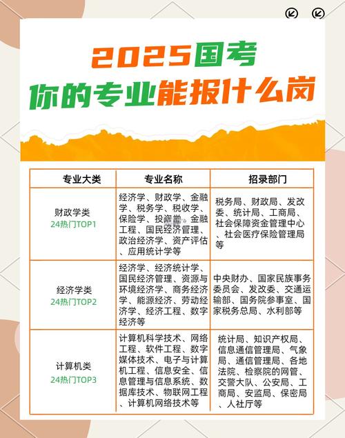 2025国考档案专业考什么？-图3