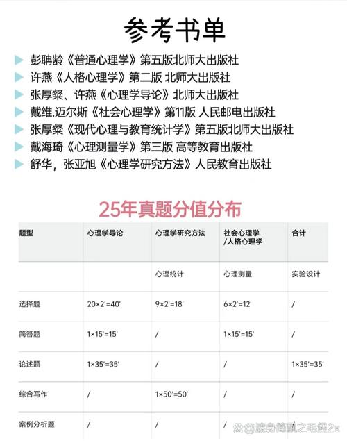 北师大在职考研心理学怎么备考？-图1