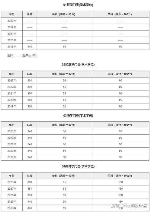 天大考研对四六级有硬性要求吗？-图1