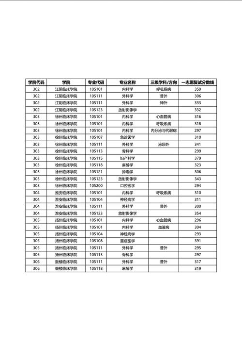 徐州医科大学康复考研难度如何?-图1 徐州医科大学康复考研难度如何?-图1