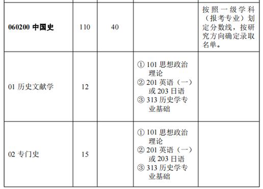 考研中国近现代史专业，该如何高效备考？-图2
