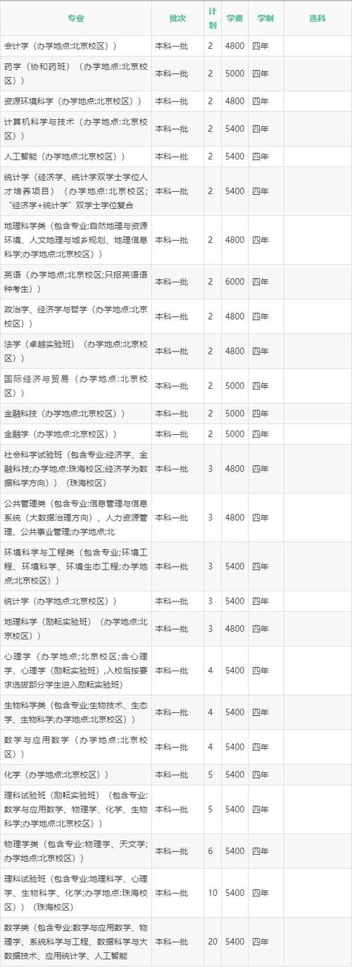 北师大广电考研分数线多少？-图3