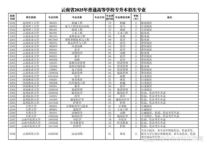 2025年云南大学考博何时报名？-图3