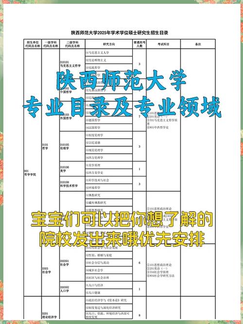 陕师大特殊教育学考研怎么准备？-图1