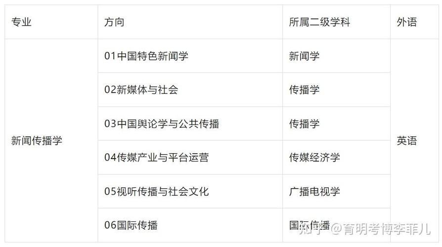 人大考博初试为何如此关键?-图2 人大考博初试为何如此关键?-图2