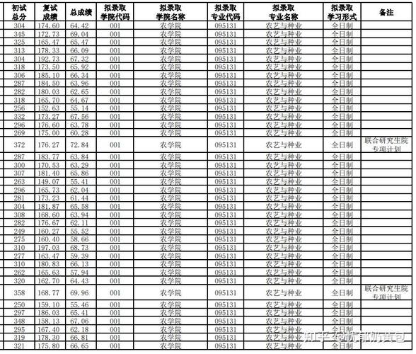 河南农业大学动医考研如何备考？-图3