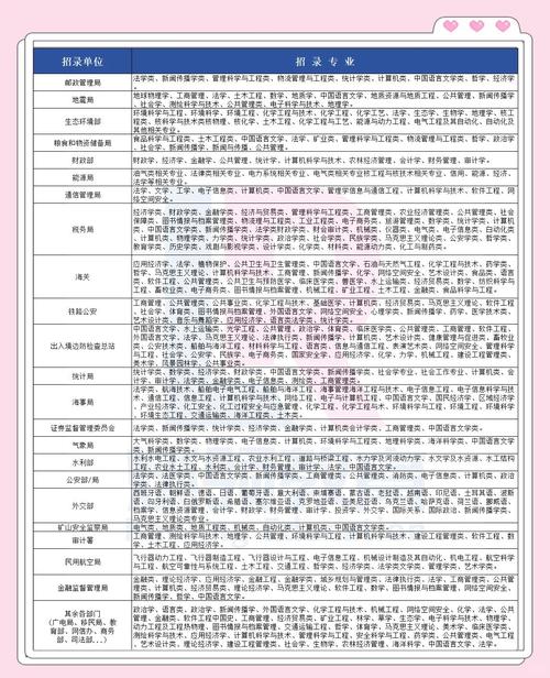 2025国考专业划分有哪些新变化？-图1
