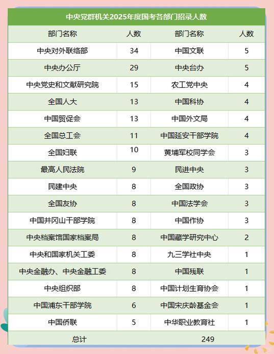 2025国考专业划分有哪些新变化？-图2