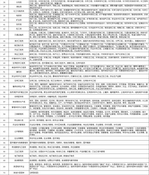 2025国考专业划分有哪些新变化？-图3