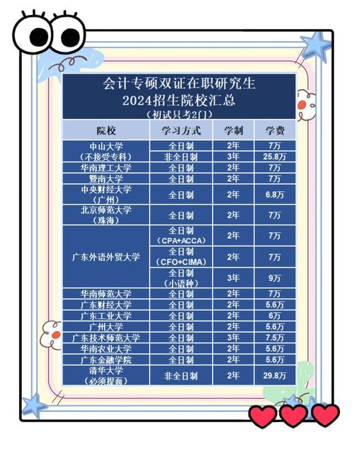 中大会计硕士考研怎么准备？-图2