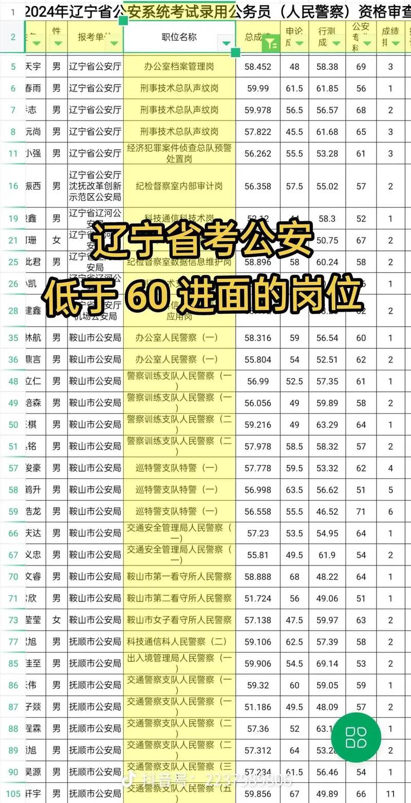 国考警察考几科?考试科目有哪些?-图1 国考警察考几科?考试科目有哪些?-图1