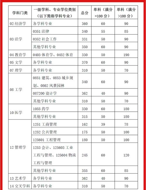华工计算机考研分数线多少?-图3 华工计算机考研分数线多少?-图3