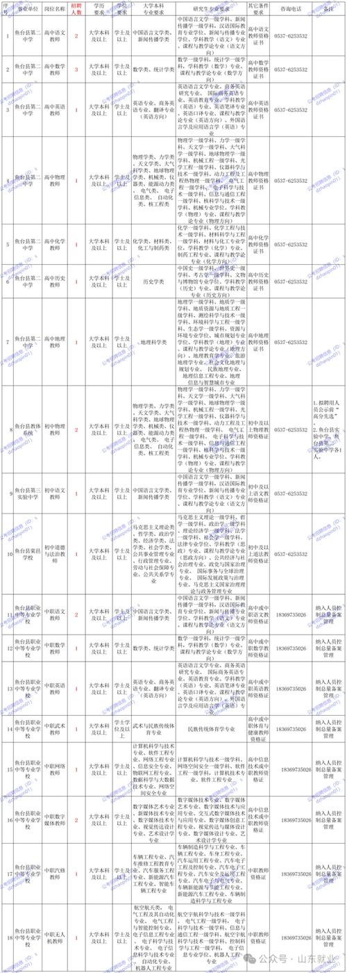 2025国考临沂职位有哪些？-图1