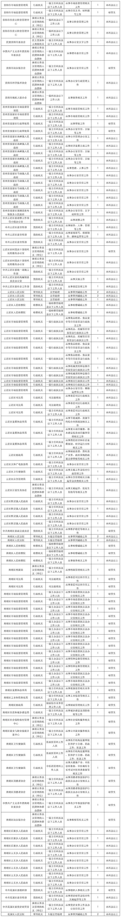 2025国考贵州岗位何时发布?-图1 2025国考贵州岗位何时发布?-图1