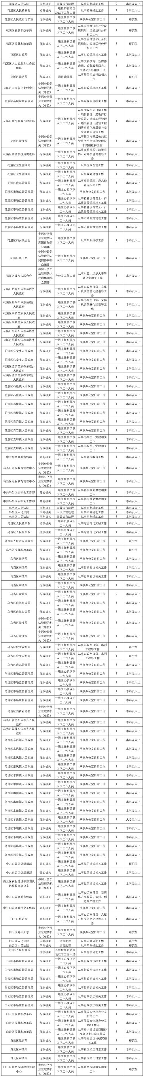2025国考贵州岗位何时发布?-图2 2025国考贵州岗位何时发布?-图2