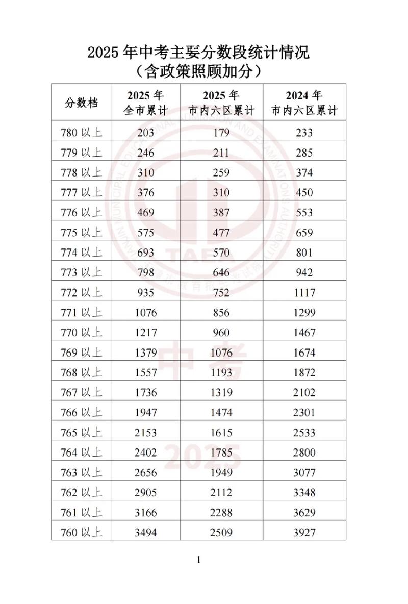 2025国考天津公示-图2 2025国考天津公示-图2