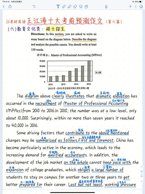 考研历年英语二大作文-图3