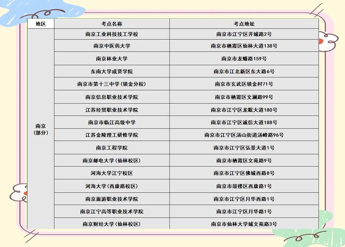 江苏2025国考地点在哪?-图1 江苏2025国考地点在哪?-图1