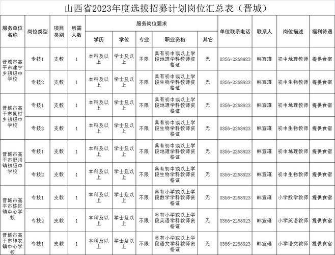2025国考晋城职位-图1 2025国考晋城职位-图1