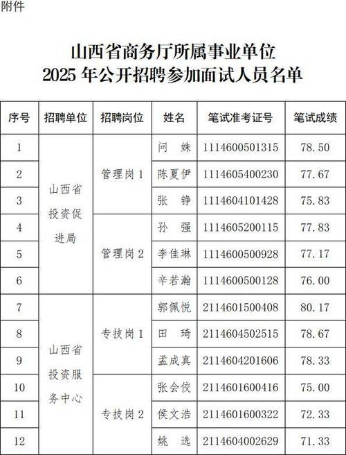 2025国考晋城职位-图2 2025国考晋城职位-图2