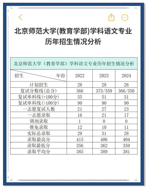 北师大教育管理学考研怎么准备？-图3