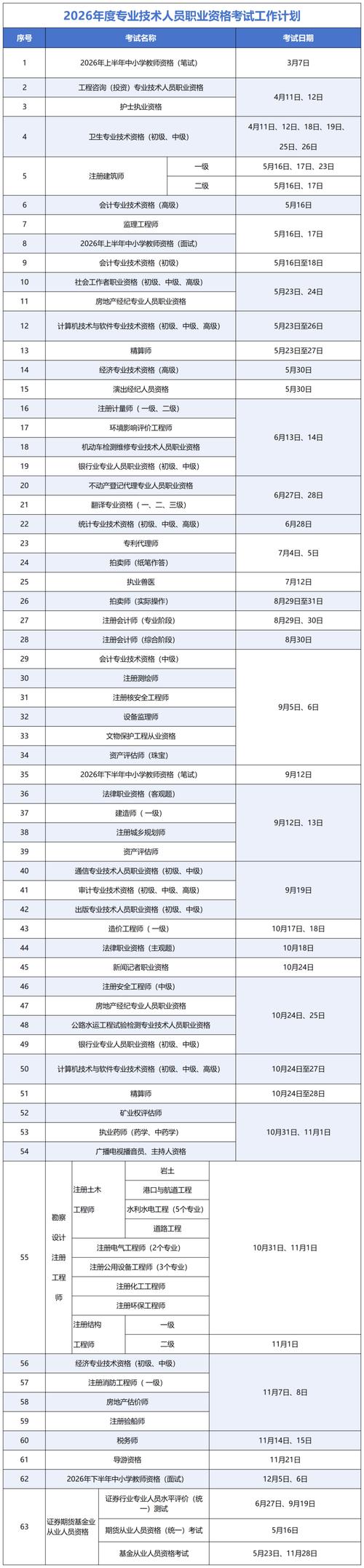 贵州2025国考何时报名？-图3