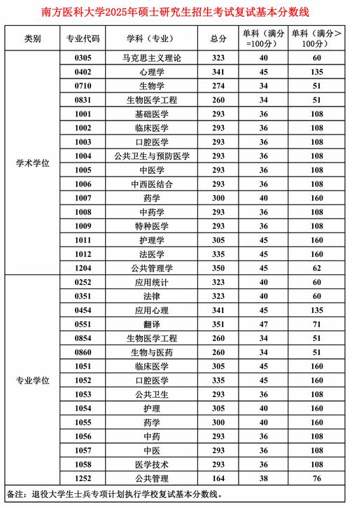 2025医学考博分数线何时公布？-图1