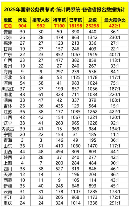 国考经济统计考什么?-图2 国考经济统计考什么?-图2