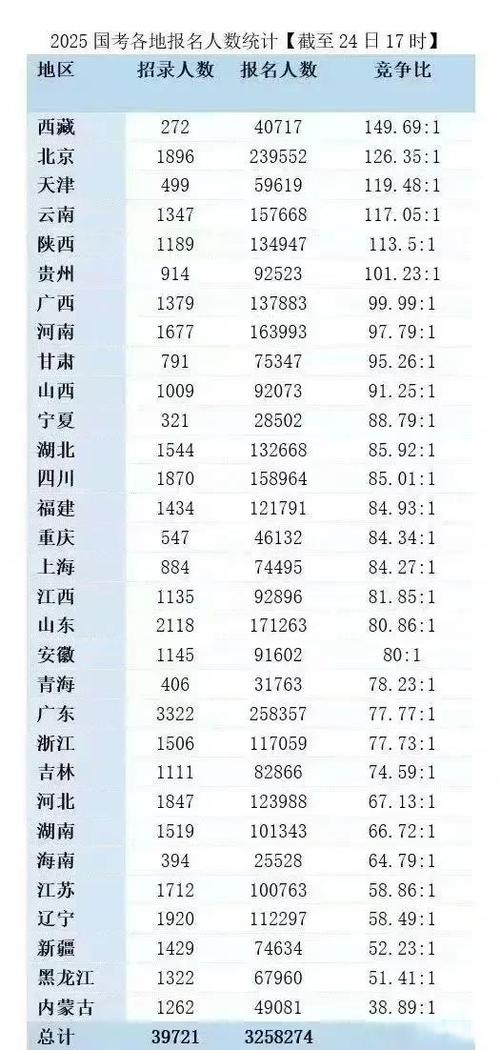 国考经济统计考什么?-图3 国考经济统计考什么?-图3