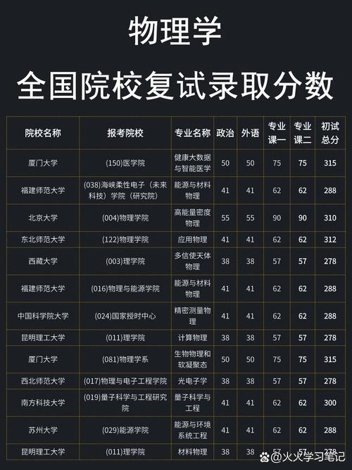 物理学专业考研好考吗-图2