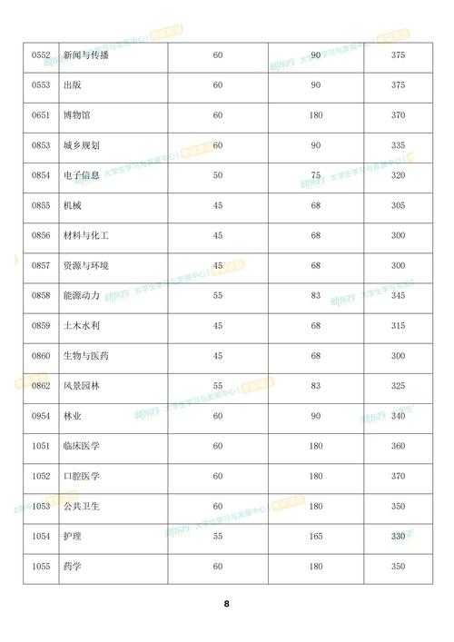 四川大学在职考研复试如何准备?-图1 四川大学在职考研复试如何准备?-图1