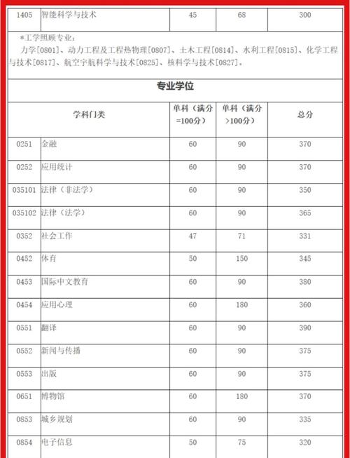 四川大学在职考研复试如何准备?-图2 四川大学在职考研复试如何准备?-图2