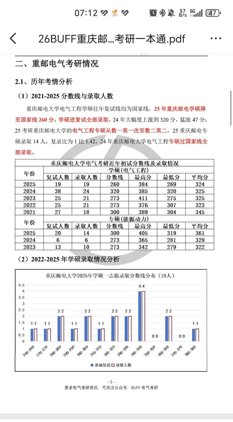 电气工程考研学硕专硕该如何选?-图1 电气工程考研学硕专硕该如何选?-图1