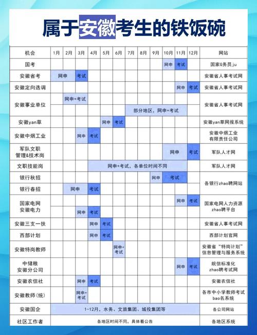 2025国考安徽职位-图1 2025国考安徽职位-图1