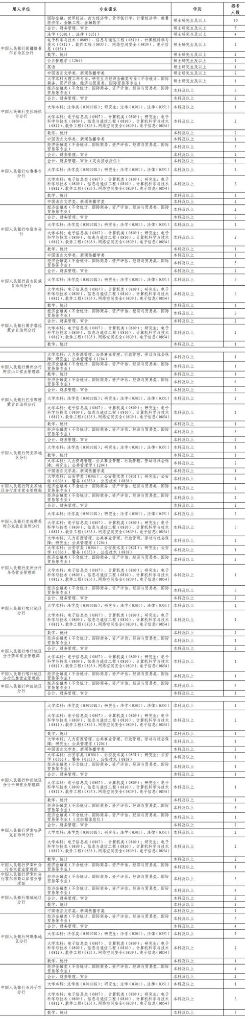 新疆2025国考职位何时发布？-图1