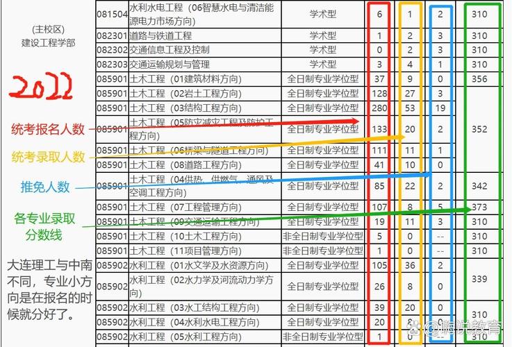 大连理工考研工商管理难不难？-图2